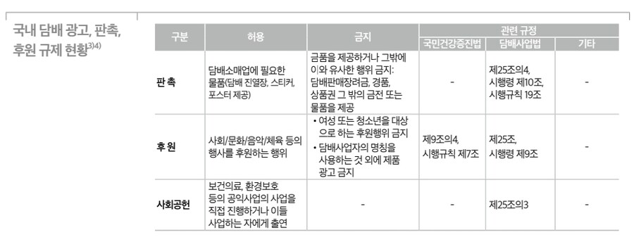 법)담배 보(보루)로 사고 라이터 달라고 하면 불법_1.jpg