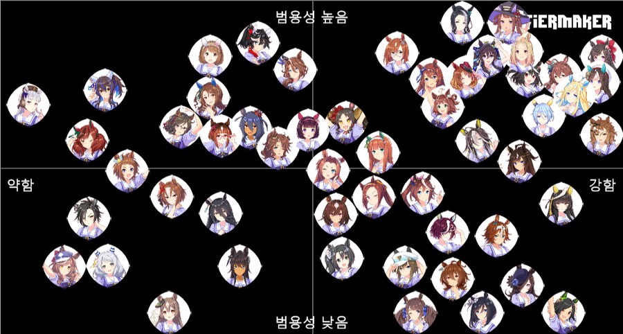 한섭 말딸 하시는 분들을 위한, 앞으로 나올 캐릭터 티어표_2.png