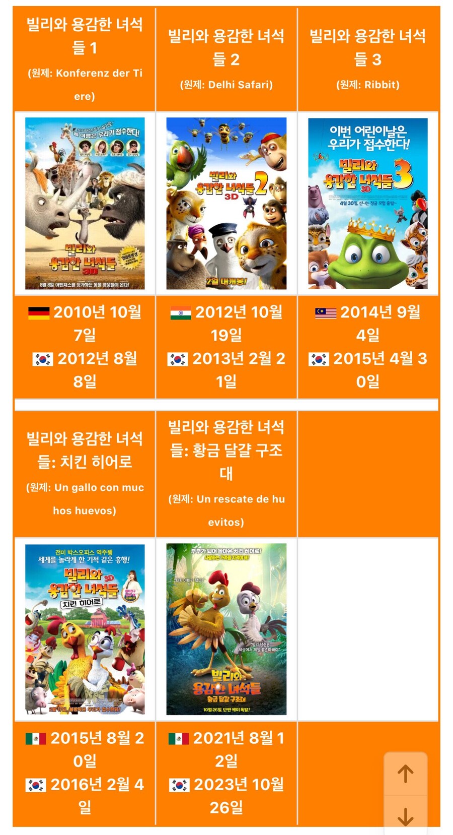 국내 개봉할때 제목 바꿔서 어그로끈 영화 레전드_2.jpg