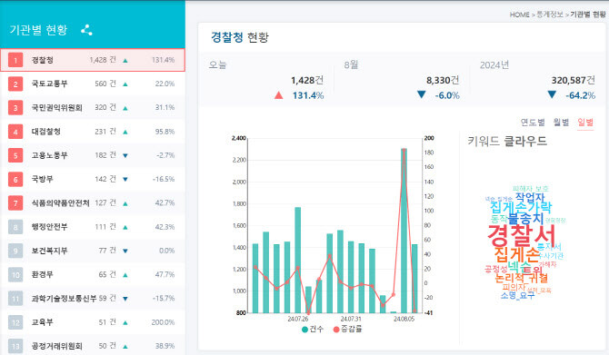 국민신문고 민원 폭주 근황.jpg(feat. 집게손)_1.jpg