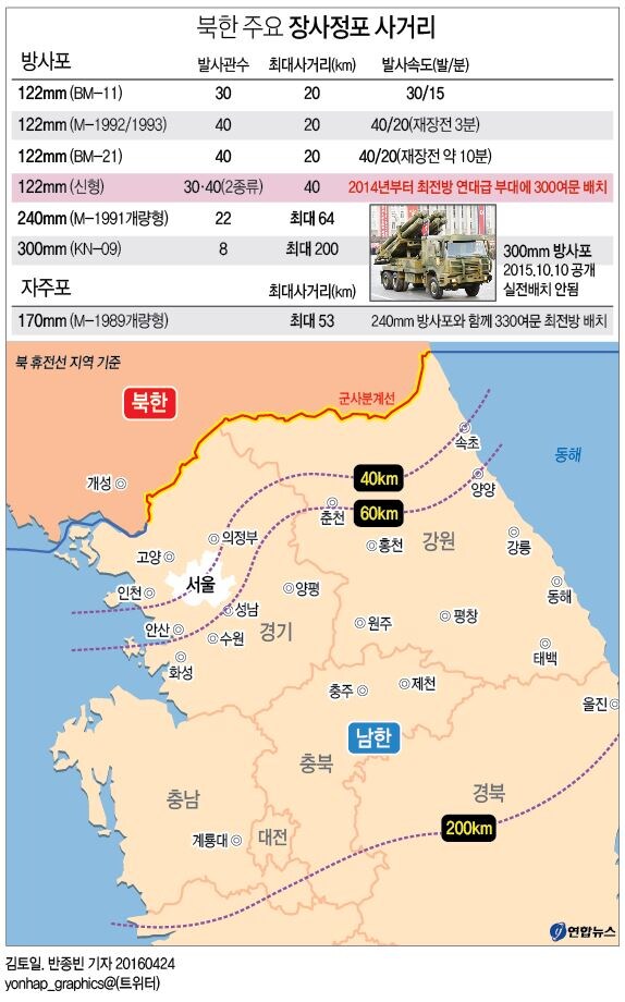 북한과 전쟁시 남한이 가장 큰 피해를 입을 무기는 미사일이 아님_1.jpg