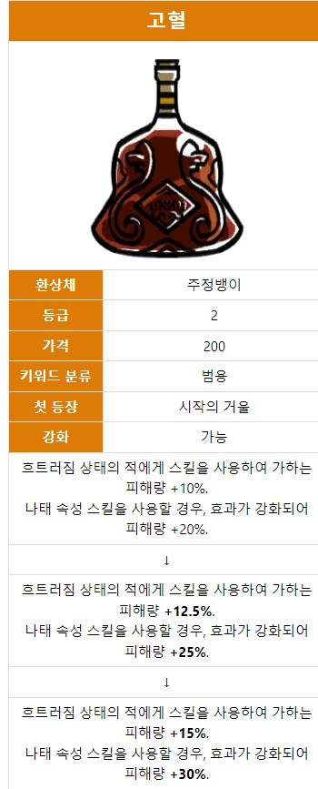 조합안타는 1-2등급 에고 기프트 추천_6.png