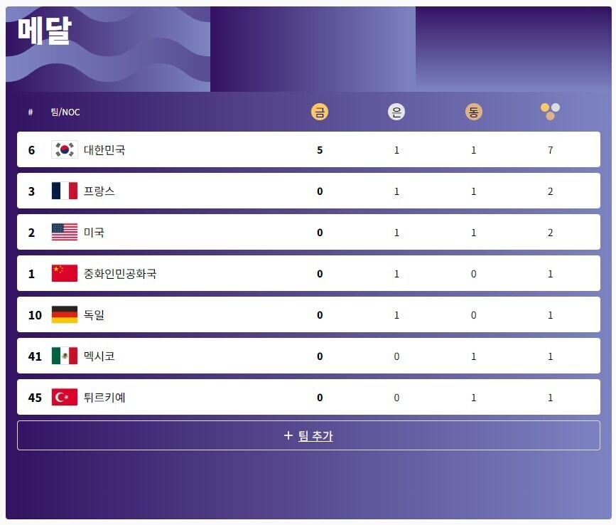 "이번 올림픽 메달 목표는 5개입니다"_2.jpg