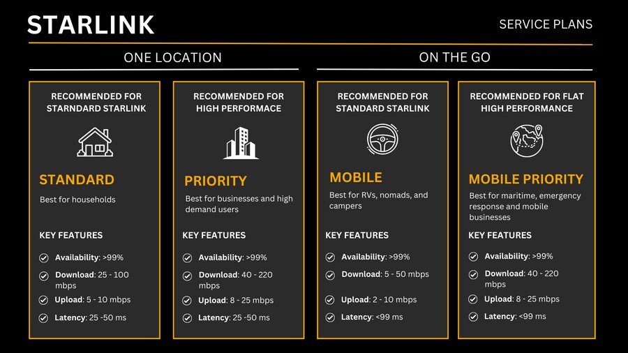 스타링크 요금표_1.png