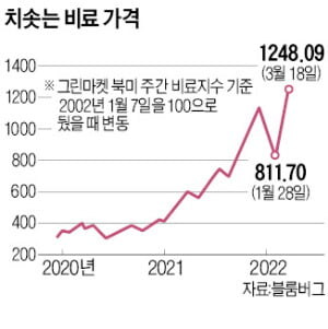 각색 좀 넣어서 만든 이상기후로 인한 브라질 커피 시장 근황_9.jpg