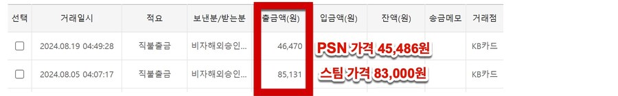 PSN, 스팀 결제시 해외구매라고 수수료 붙는거 저만 그런가요?_1.jpg