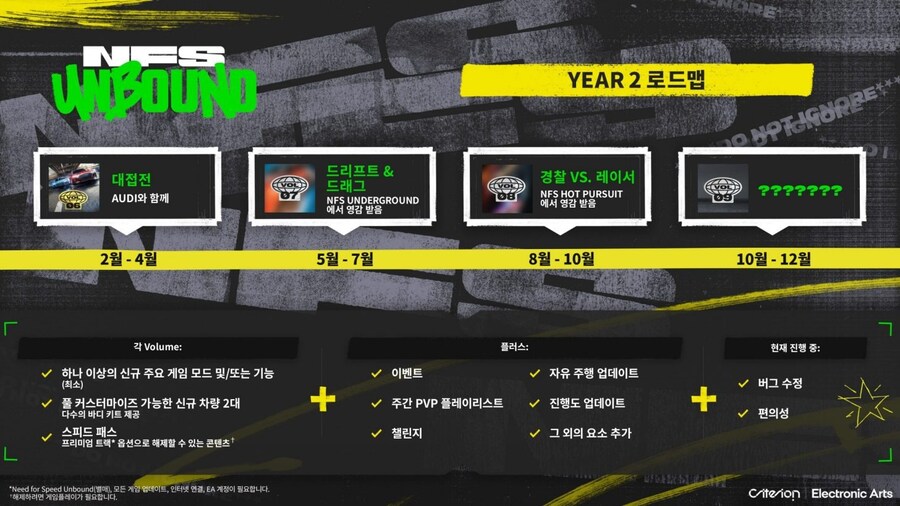 언바운드 8월 업데이트를 앞두고 잡담_2.jpg