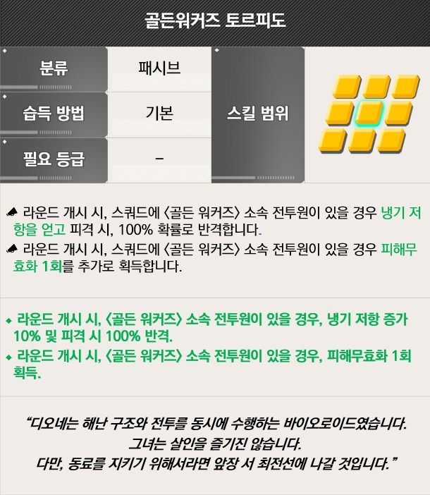 [공카공지] 신규 캐릭터 소개 - [골든 워커즈] 디오네_7.png