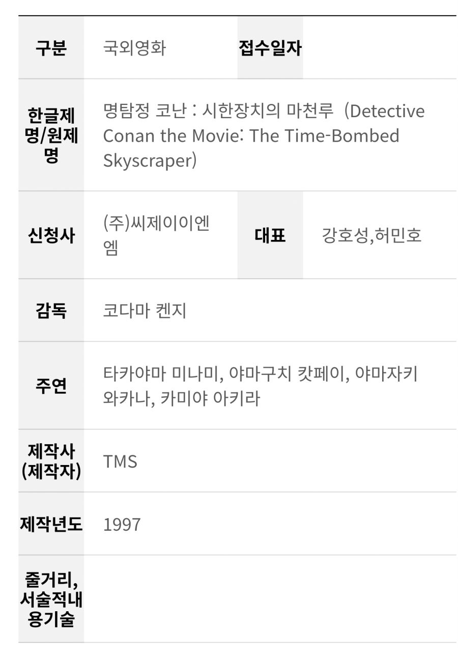'명탐정 코난 : 시한장치의 마천루(1997)' 국내 등급 심의 접수_1.jpg