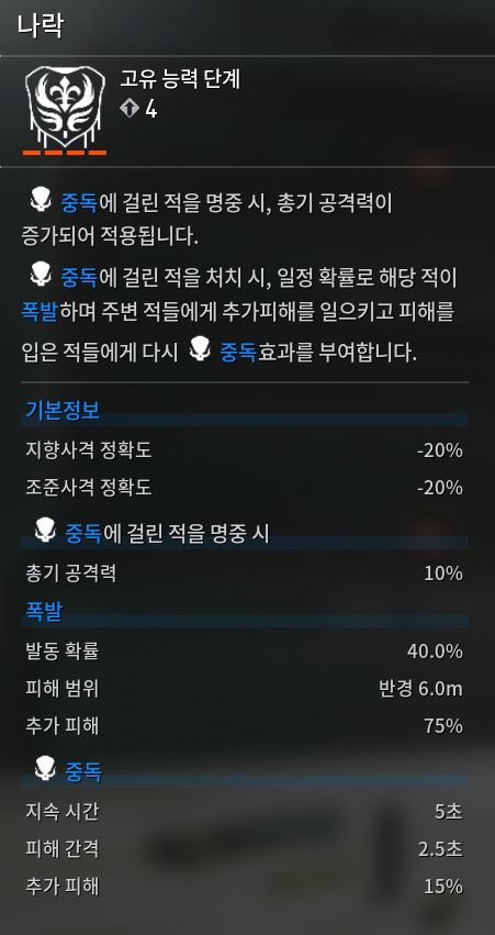 [떨어진 희망]돌격소총 고유능력 풀강 정보입니다._1.jpg