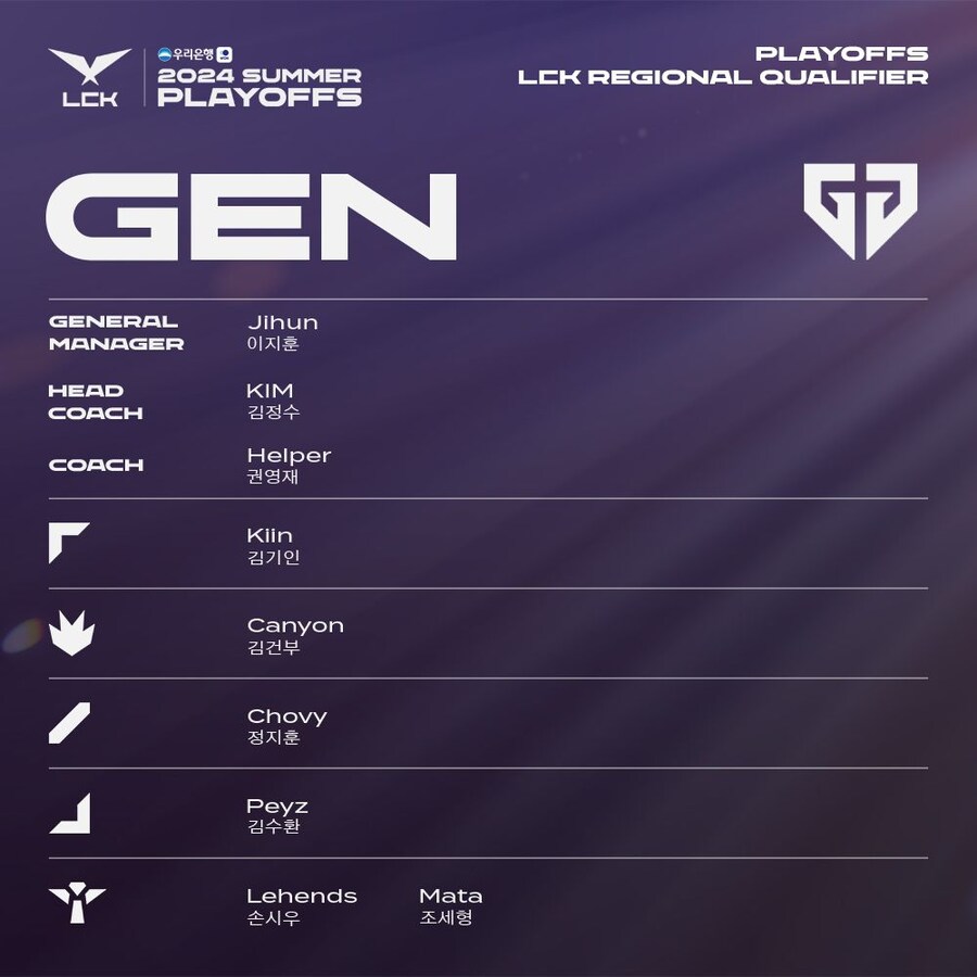 [LOL] 2024 LCK 서머 플레이오프 & 월즈 선발전 로스터_4.jpg
