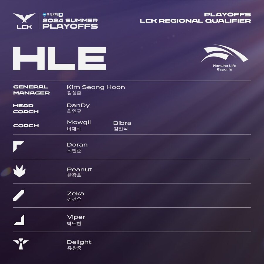 [LOL] 2024 LCK 서머 플레이오프 & 월즈 선발전 로스터_5.jpg