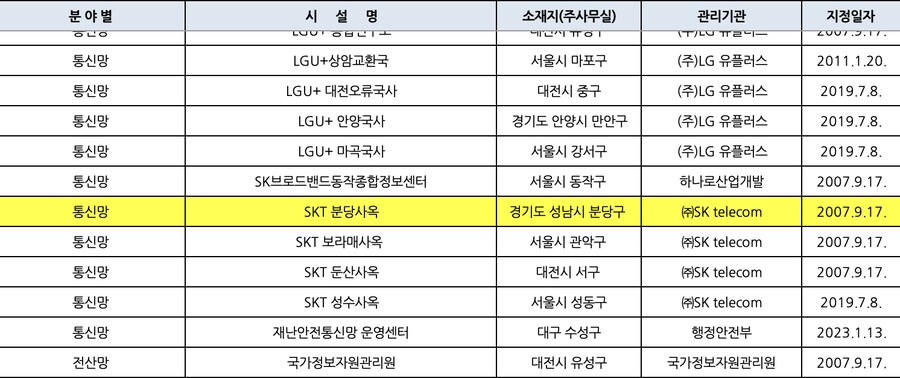 카카오 일에 왜 행정부가 개입하냐는 베글이 있는데_2.png