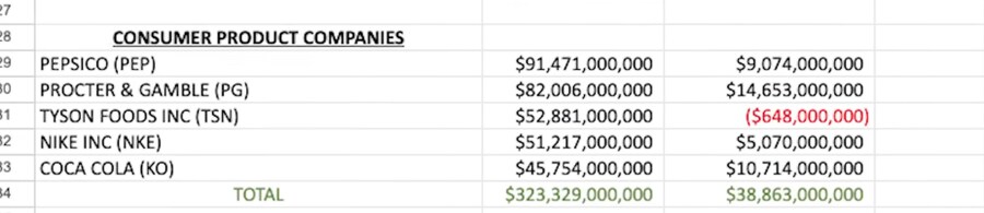 전쟁으로 떼돈을 번다는 군산복합체의 충격적인 진실_2.png