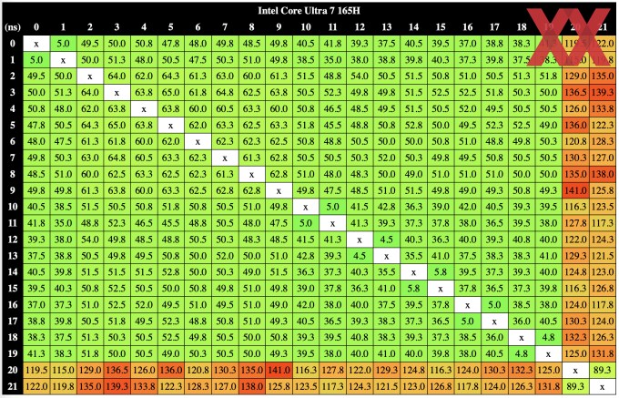 인텔 루나레이크 코어 및 캐시 지연시간 세부정보_3.png