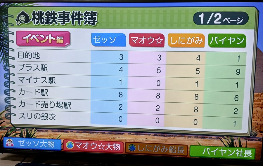 일본에 계신 지인들과 도태랑전철 월드 네트워크 대전_27.jpg