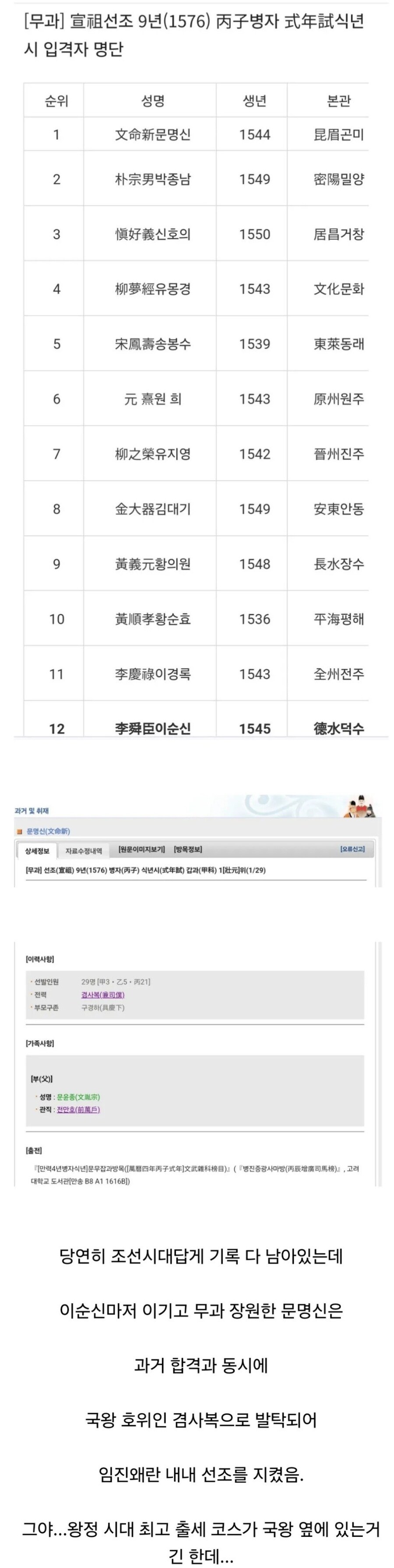 이순신을 이기고 무과장원급제한 사람은 뭐가 되었을까?_1.jpg