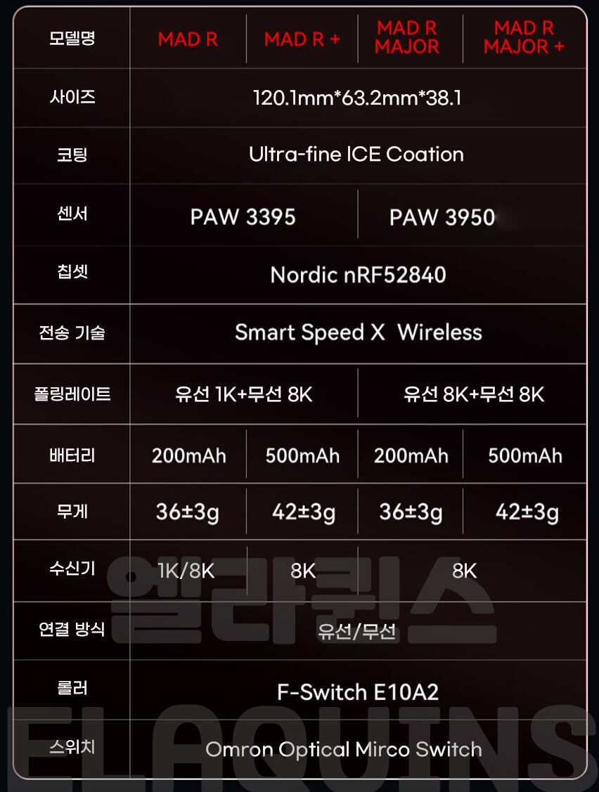 [지마켓]VXE MAD R 초경량 무선 게이밍 마우스 36g(41,230원)_3.png