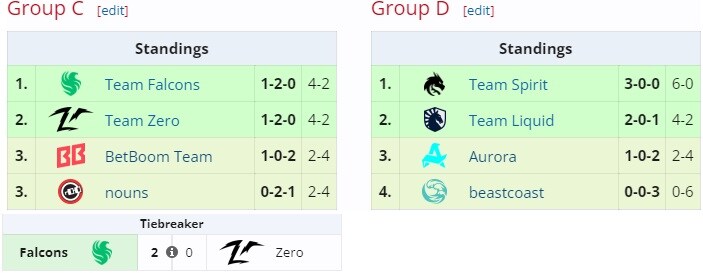 [도타2] The International 2024 - 시드 결정전_2.jpg