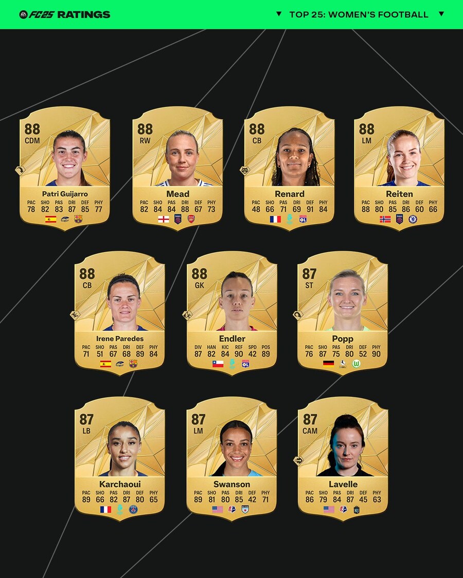 [오피셜] EA스포츠 FC25, 남녀 오버롤 TOP25_5.jpg