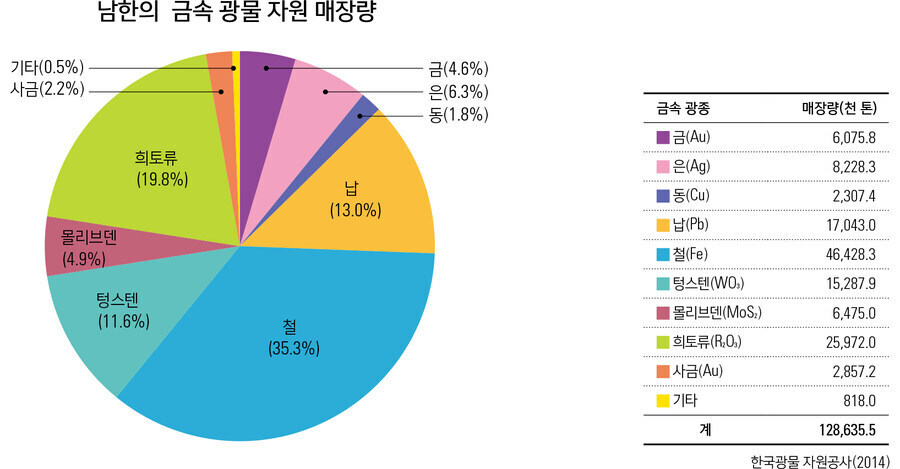 고대한반도인들 : 뭐야ㅅㅂ 동(구리)이 어디로 갔지?_3.jpg