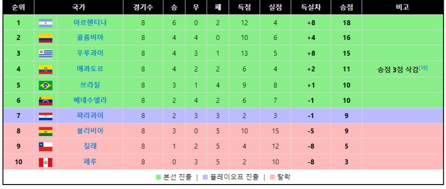월드컵) 브라질 파라과이에게 짐_2.png