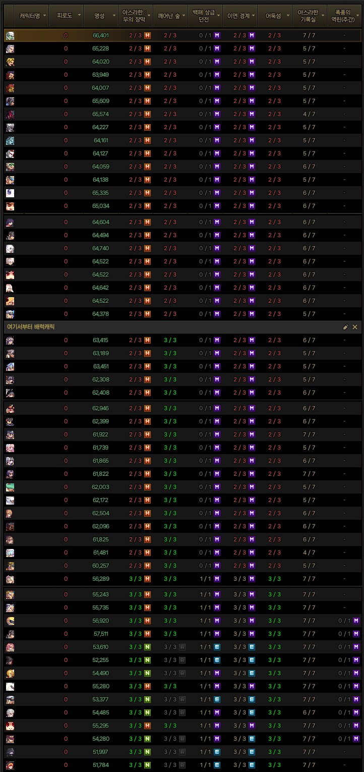 오랜만이군 이 서늘한 감각...(황금가브 기우제 3일차)_2.png