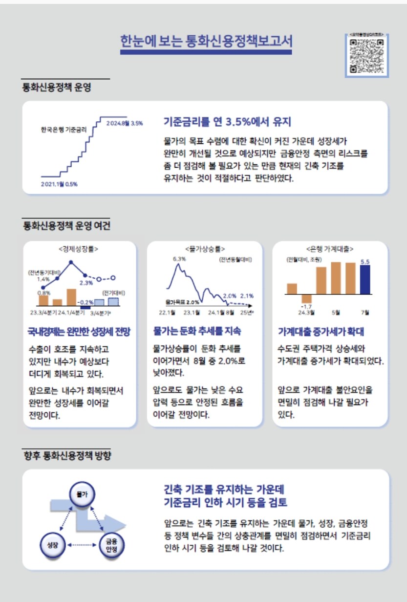 통화신용정책보고서(2024년 9월)_1.jpg