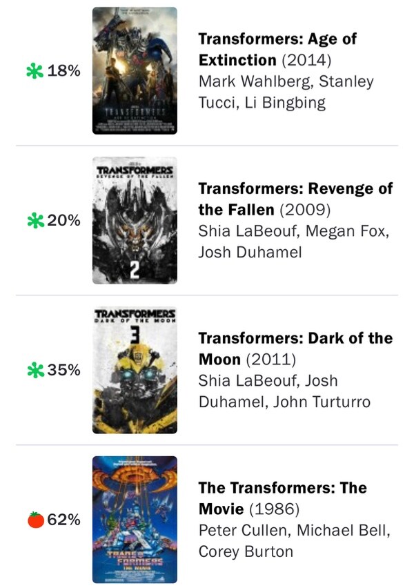 트랜스포머 신작 로튼 토마토.JPG_2.jpg