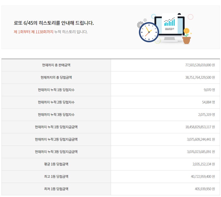 로또 1등 최고 금액이랑 최저금액 차이는 100배가 난다_1.png