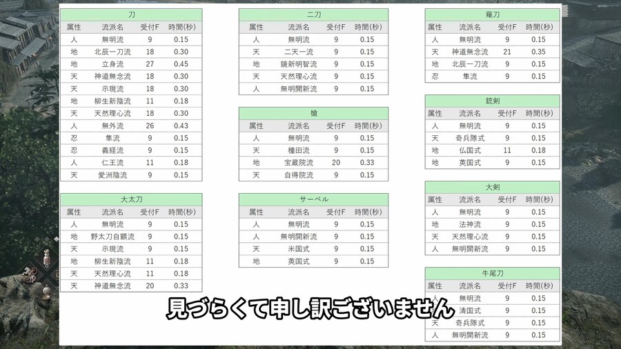 모든무기, 유파 석화패링 프레임 정리_1.png