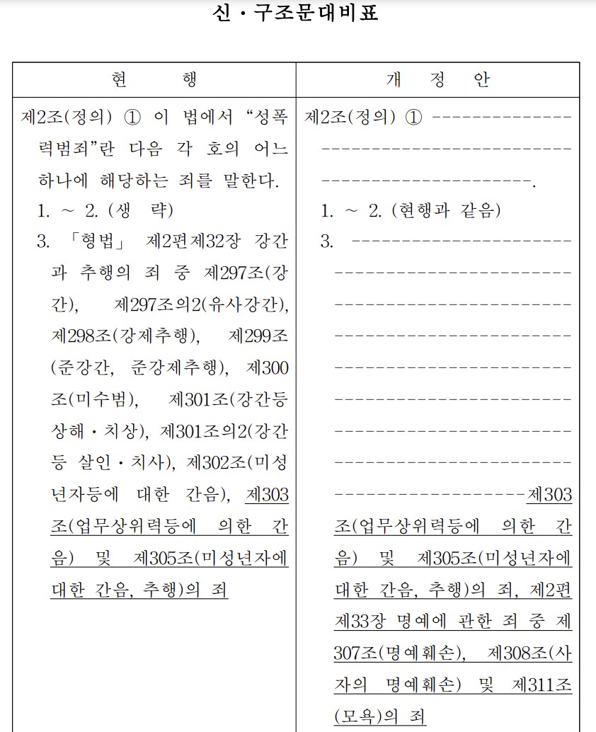 [정보] 민주당 최근에 발의한 딥페이크 + 감청 법안 진짜 어처구니가 없네_1.png