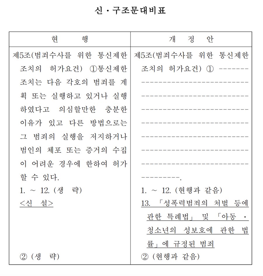 [정보] 민주당 최근에 발의한 딥페이크 + 감청 법안 진짜 어처구니가 없네_2.png