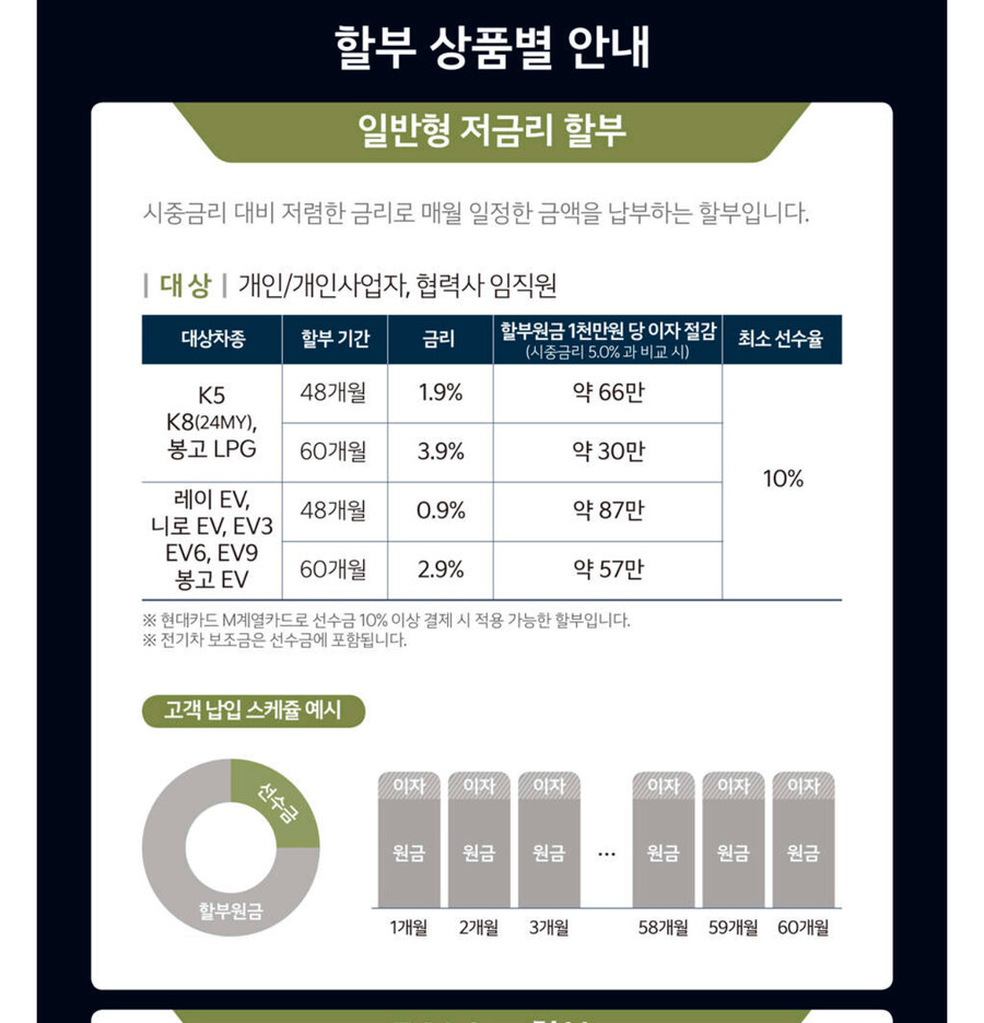 기아 전기차 전차종(EV3 포함)10월 프로모션 할부 0.9% ㄷㄷ_1.jpg