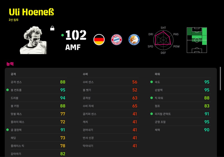 (이풋볼울트라맨) 회네스, 마카이, 칸 등급별점_2.png