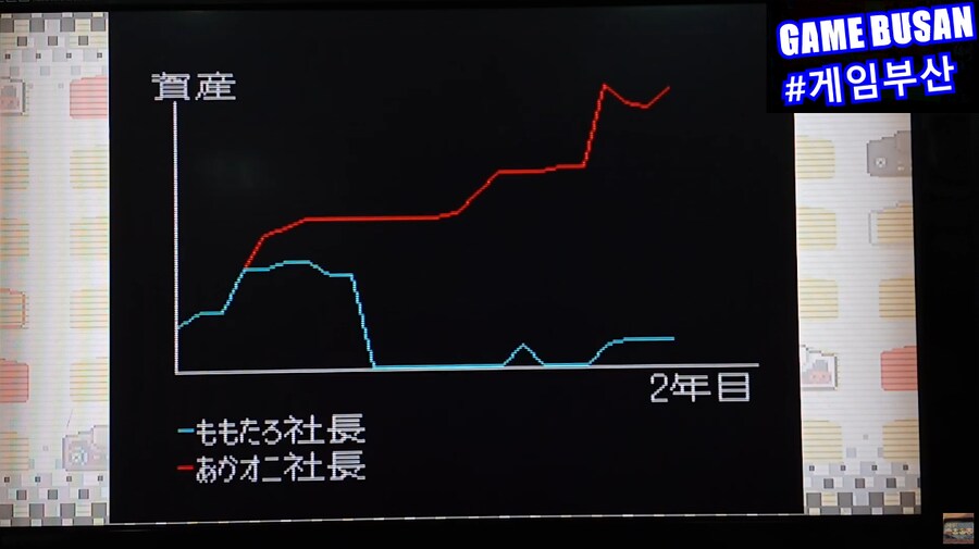 Pc-engine 슈퍼 모모타로전철 2 (1991) 플레이 영상_16.png