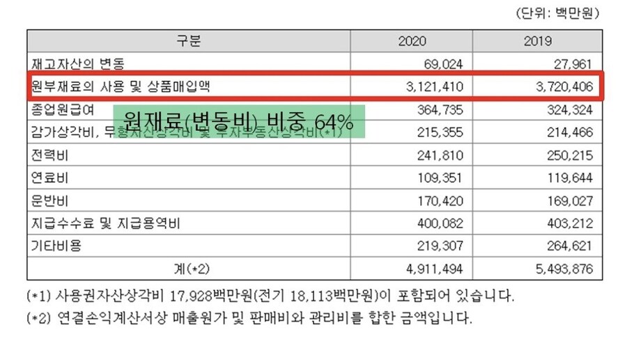 제조업이 인건비를 계속 후려치는 진짜 이유 : 중국 때문_4.jpg