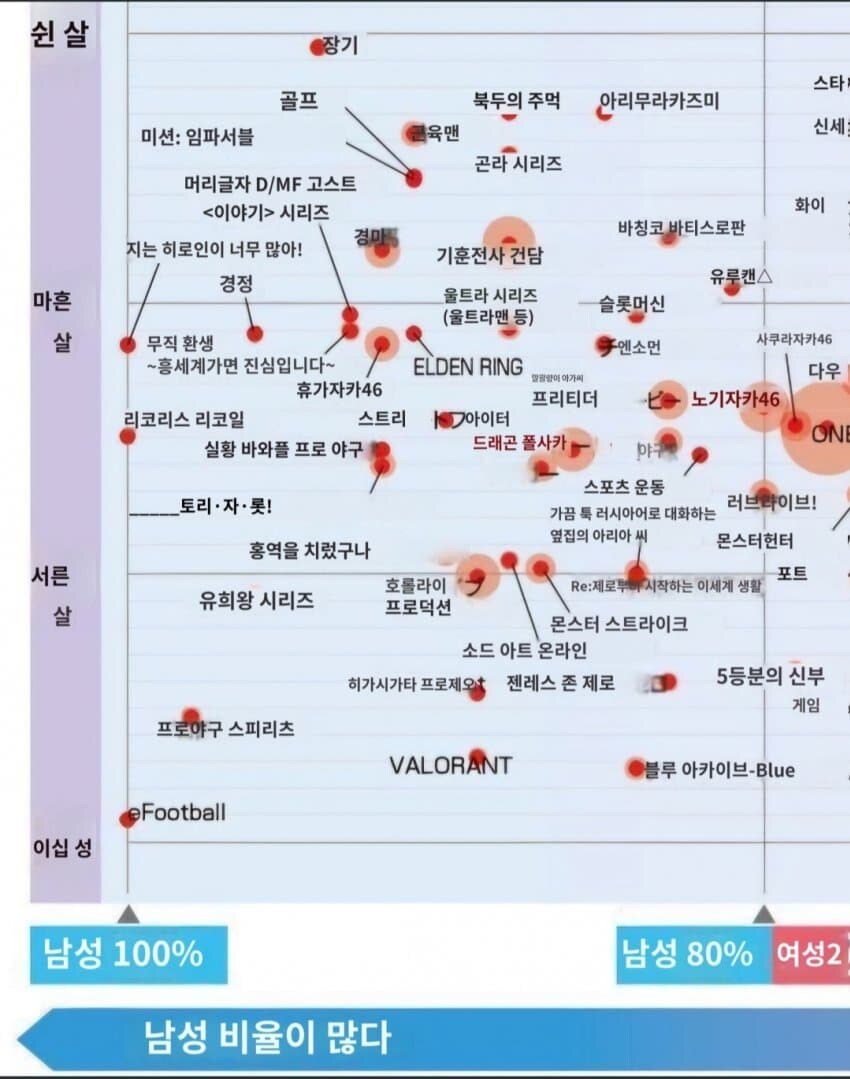 패배히로인) 일본에서 조사한 장르별 성비와 연령대_2.jpg
