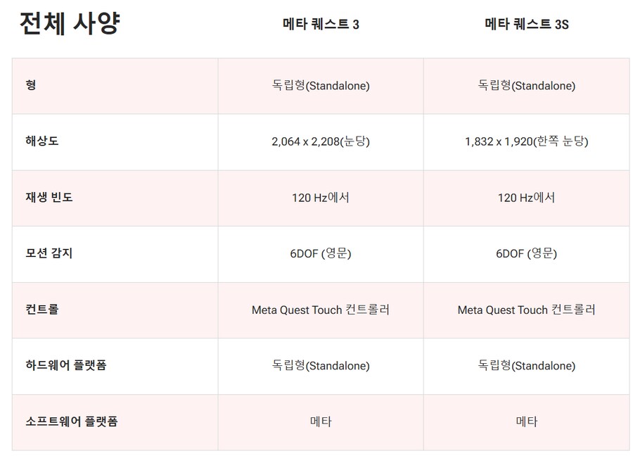 [해외리뷰] 메타퀘스트3 vs 메타퀘스트3S 비교 승자는?(PC MAG)_2.png