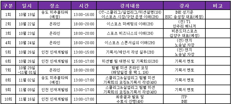 [인천] e스포츠 아카데미 스폰서십 / 마케팅기획 교육생 모집 (~10/18)_2.png