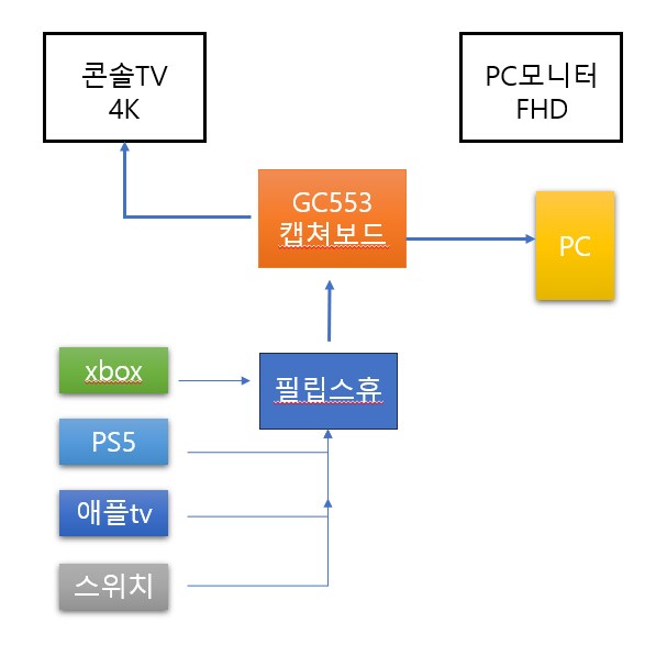 OBS 에서 4k 녹화 질문드립니다._1.png