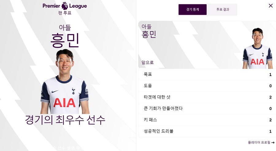 [EPL] 토트넘 4 : 1 웨스트햄 '손흥민' MOM_1.jpg