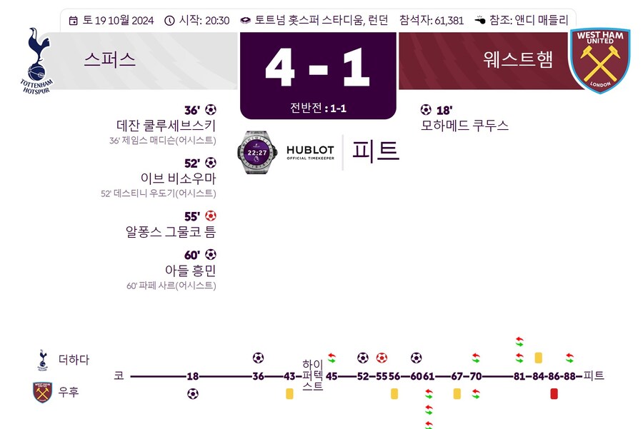 [EPL] 토트넘 4 : 1 웨스트햄 '손흥민' MOM_2.jpg