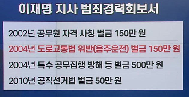 대선 이기고 싶으면 전과가 많은 민주당 당대표를 손절하고 감옥으로 보내_1.jpg