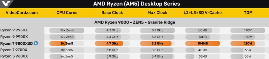 AMD 공식 발표에서 구팔삼디는 게임에서 +8%, 작업에서 +15%_1.png