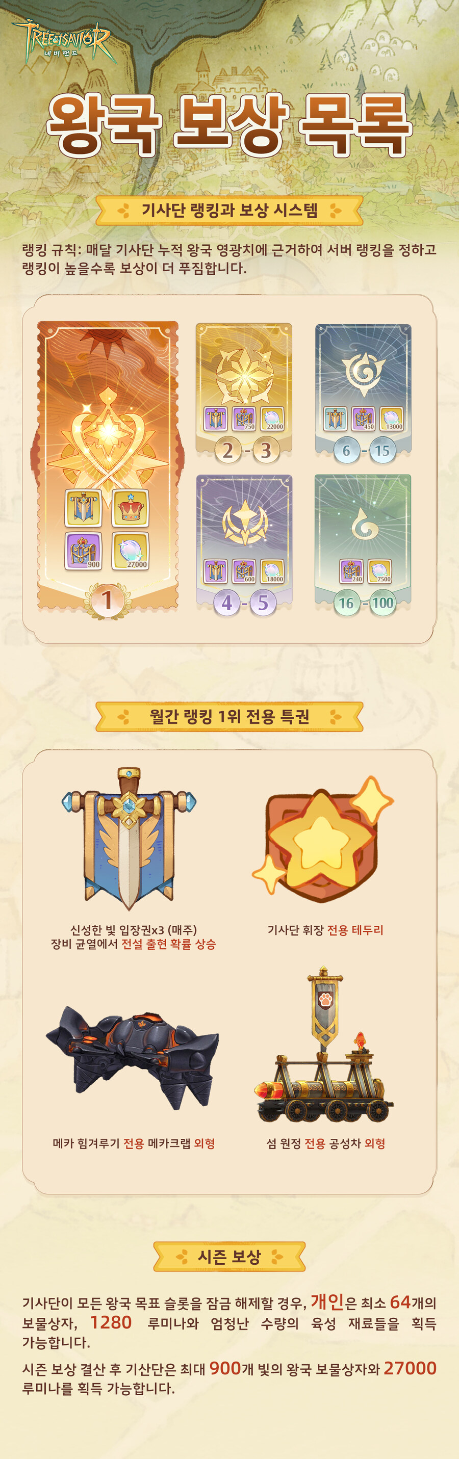 왕국 시스템: 영광을 차지하고, 서버들을 지배하라!_4.jpg