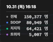 인방) 치지직 애드가드 쓰는 인원도 집계 허용하니까_3.png