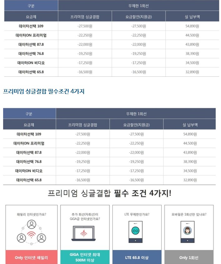 kt 비디오on 프리미엄 요금제 싱글결합 후기_4.png