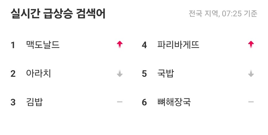 롤) 실시간 배달앱 근황.YGY_1.jpg