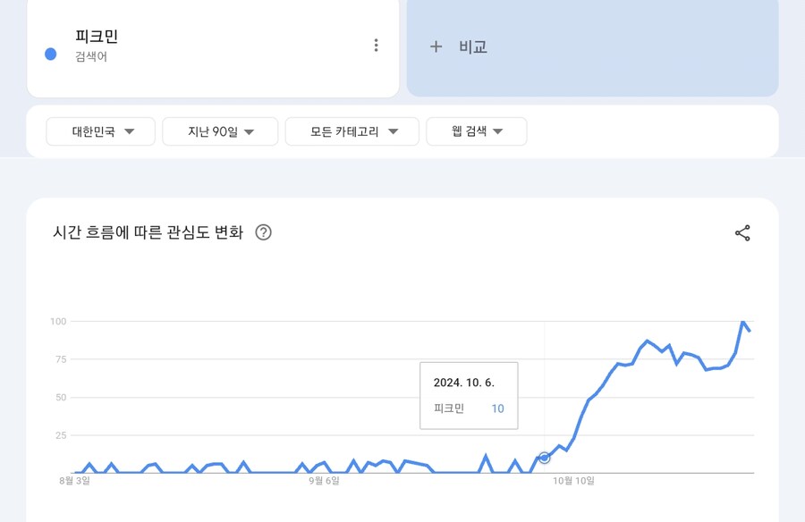 피크민)한국에선 망할줄알았는데 이게 사네_1.png